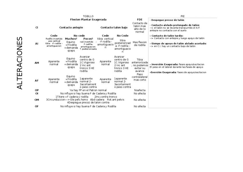 Miniatura del documento Tabla-Marcha-Patologica.xlsx
