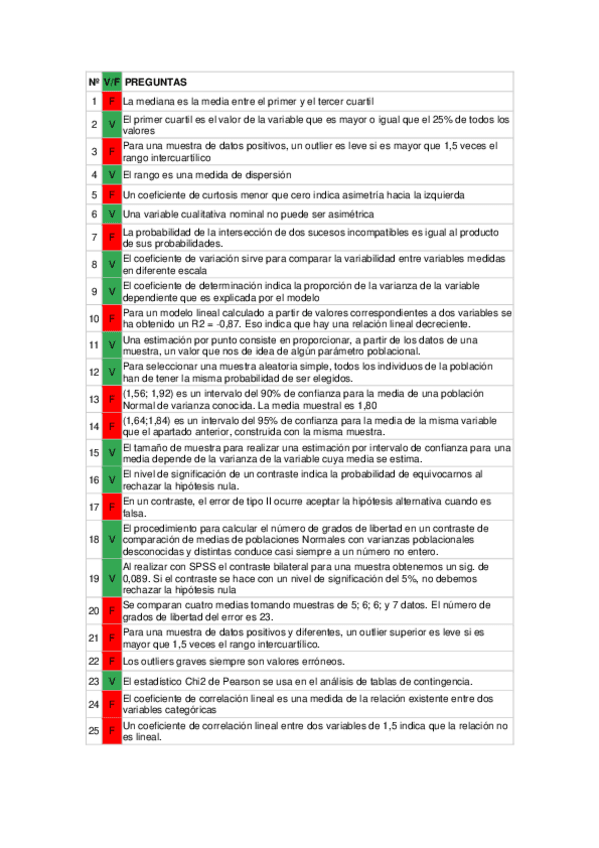 Miniatura del documento TEST-estadistica-resuelto.pdf