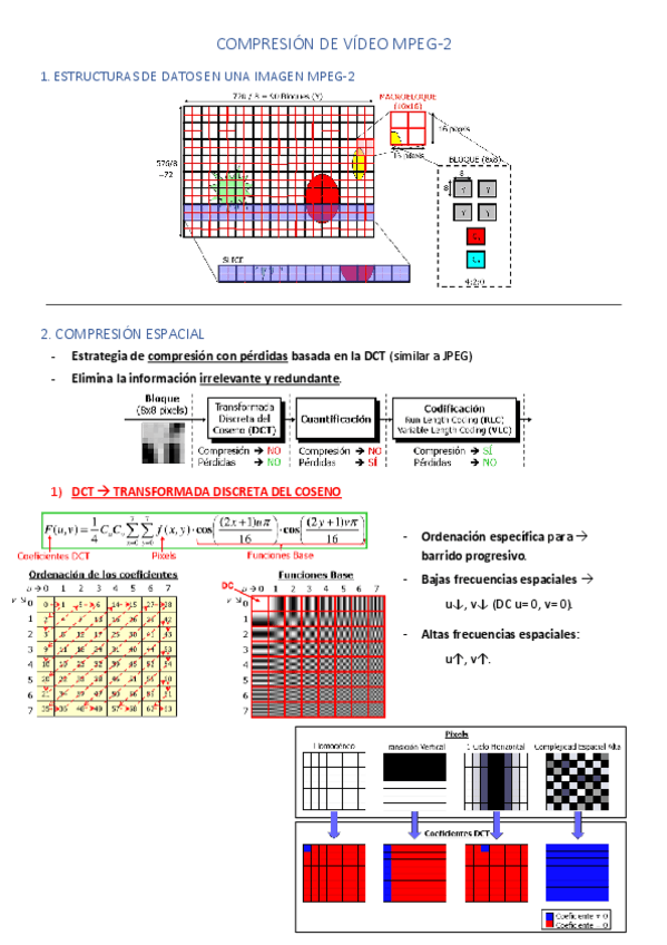Miniatura del documento COMPRESION-DE-VIDEO-MPEG-2.pdf
