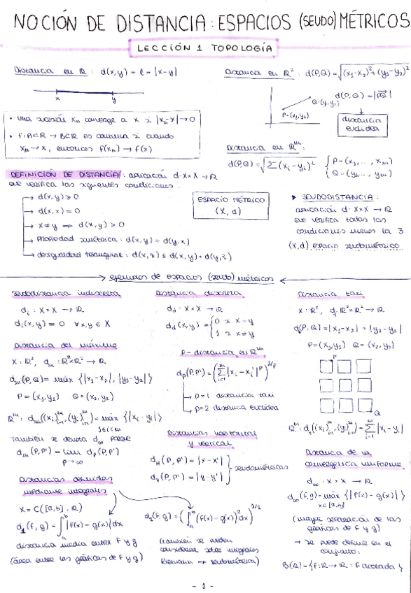 Miniatura del documento ESQUEMAS-TOPOLOGIA.pdf