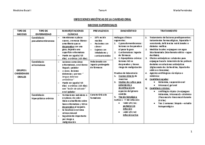 Miniatura del documento Tabla-tema-4.pdf