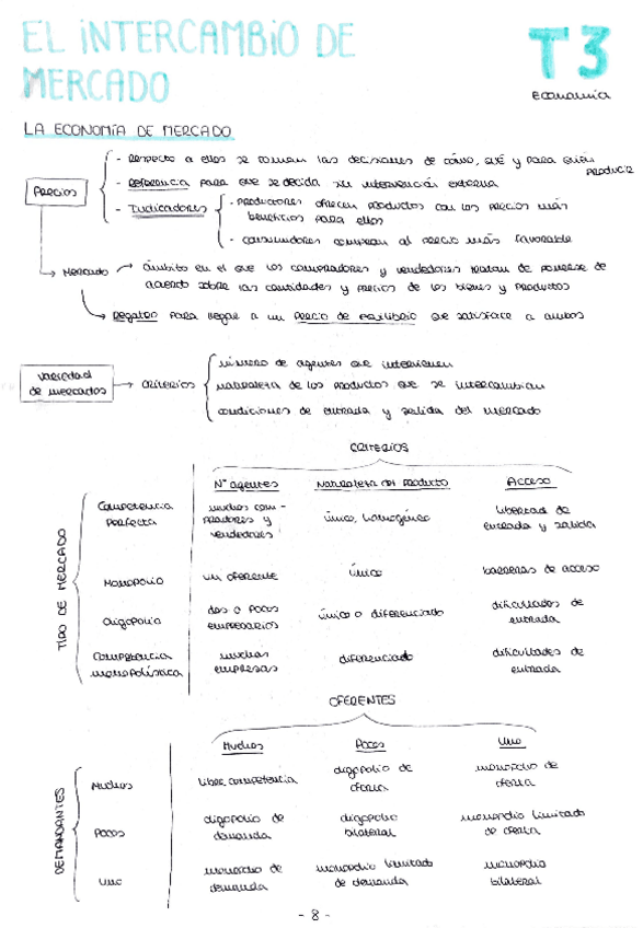 Miniatura del documento ESQUEMA-TEMA-3-ECO.pdf