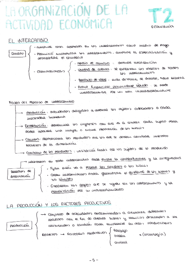 Miniatura del documento ESQUEMA-TEMA-2-ECO.pdf