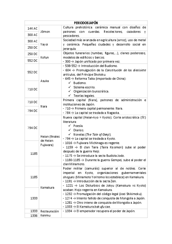 Miniatura del documento Periodos japon.pdf