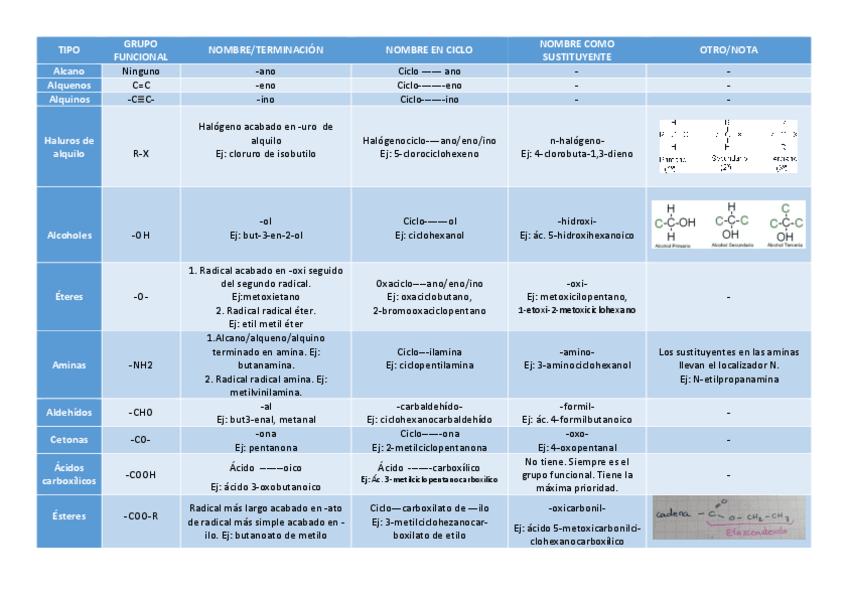 Miniatura del documento TABLAS-DE-FORMULACION.pdf