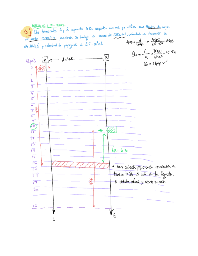 Miniatura del documento EXAMEN-2016-febrero.pdf