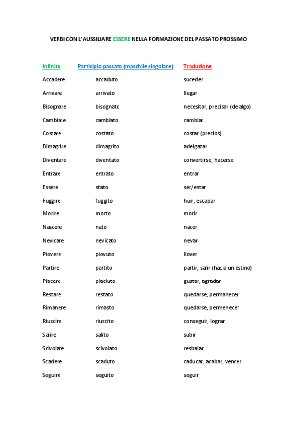 Miniatura del documento Verbos-con-auxiliar-essere-passato-prossimo.pdf