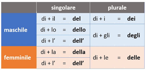 Miniatura del documento Partitivi-Immagine.jpg