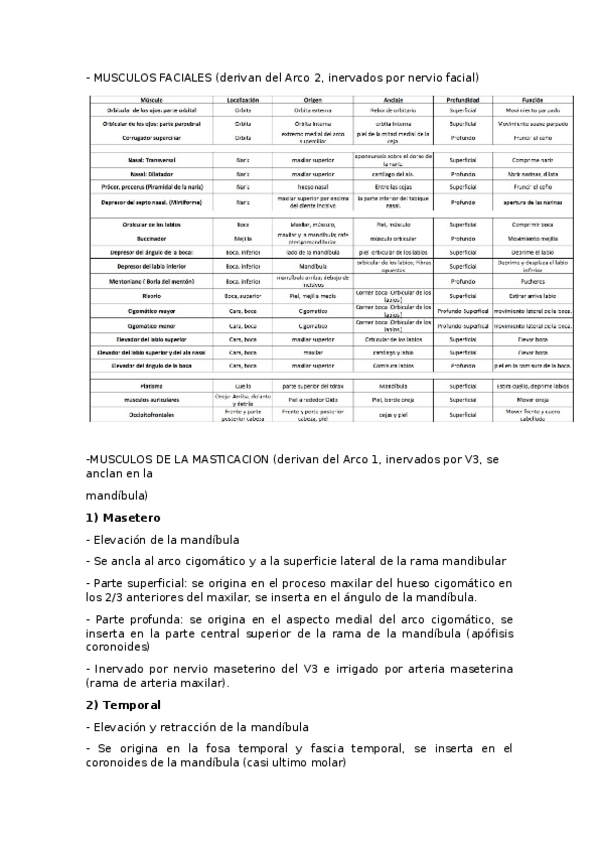 Miniatura del documento Musculos-faciales.docx
