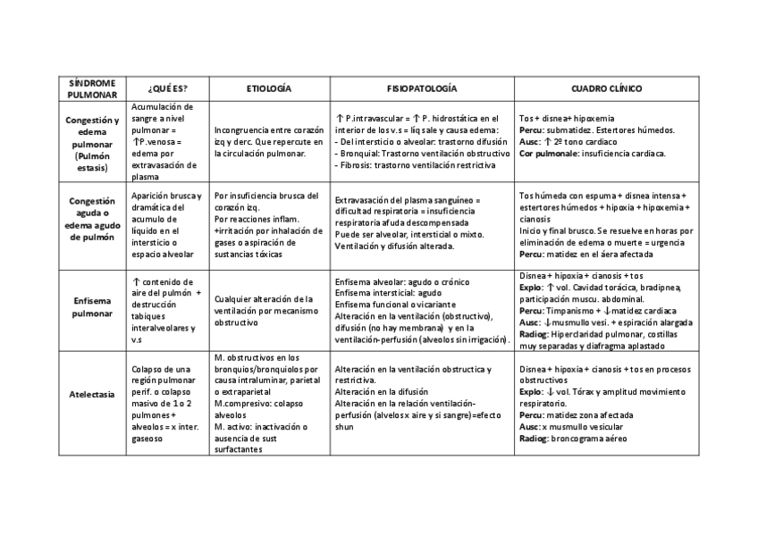 Miniatura del documento Cuadro-comparativo-de-los-sindromes-pulmonares.pdf