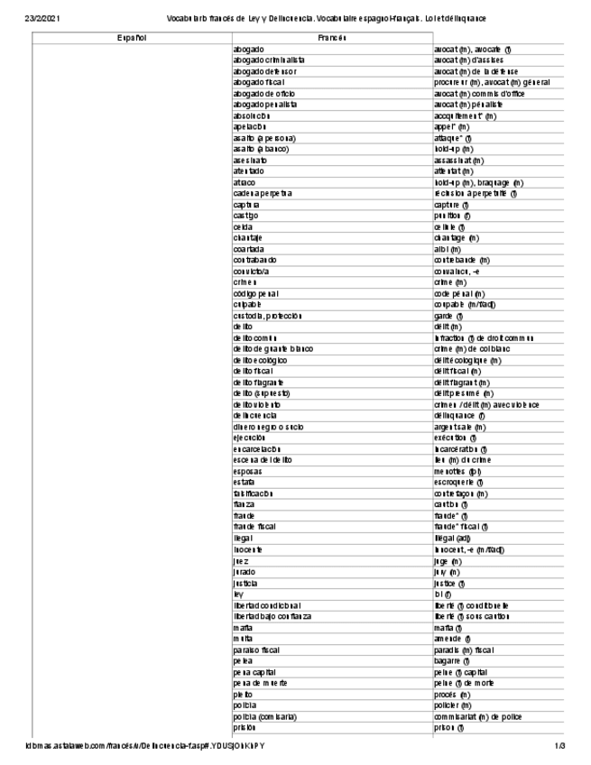 Miniatura del documento Vocabulario-frances-de-Ley-y-Delincuencia.pdf