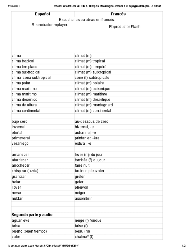 Miniatura del documento Vocabulario-frances-de-Clima.pdf