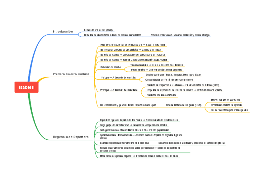 Miniatura del documento Isabel-II-1.pdf