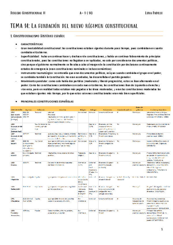 Miniatura del documento A-Consti-II-T14-1-.pdf