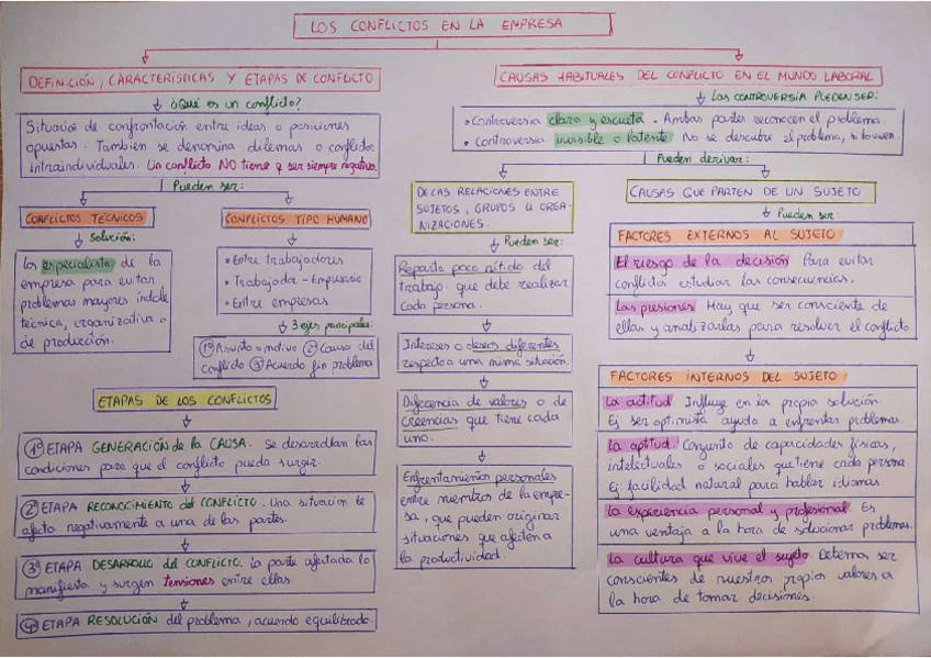 Miniatura del documento Esquema-T.pdf