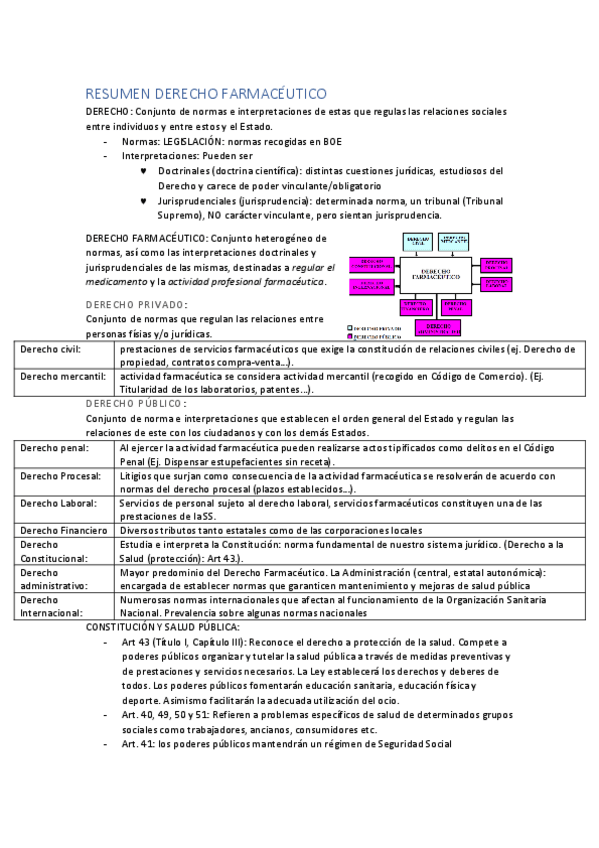 Miniatura del documento RESUMEN-DERECHO-FARMACEUTICO.pdf