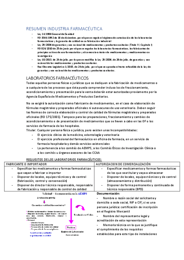 Miniatura del documento RESUMEN-INDUSTRIA-FARMACEUTICA.pdf