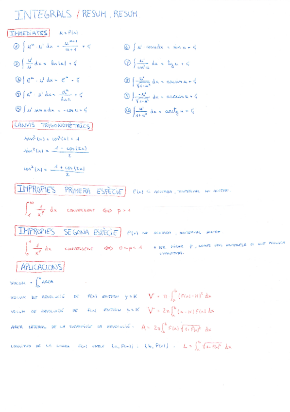 Miniatura del documento TEMA 5-6 Resum Resum.pdf