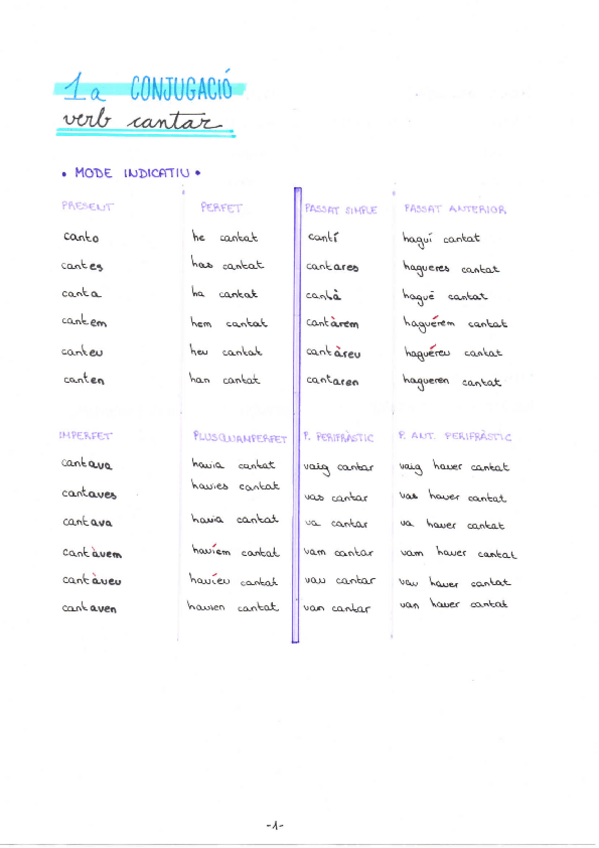 Miniatura del documento Verbs.pdf
