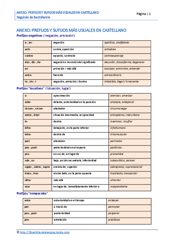 Miniatura del documento ANEXO-prefijos-y-sufijos.pdf