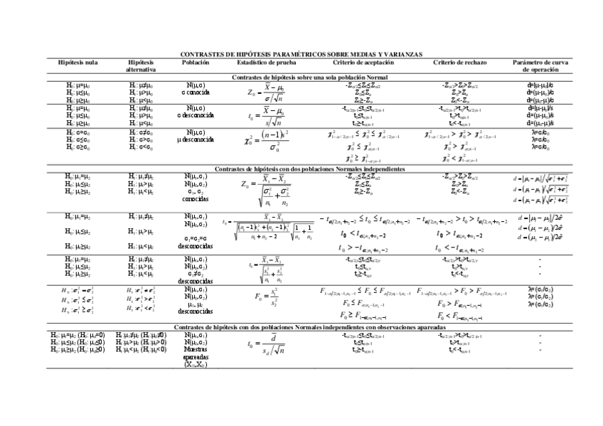 Miniatura del documento CONTRASTES-DE-HIPOTESIS-PARAMeTRICOS.pdf