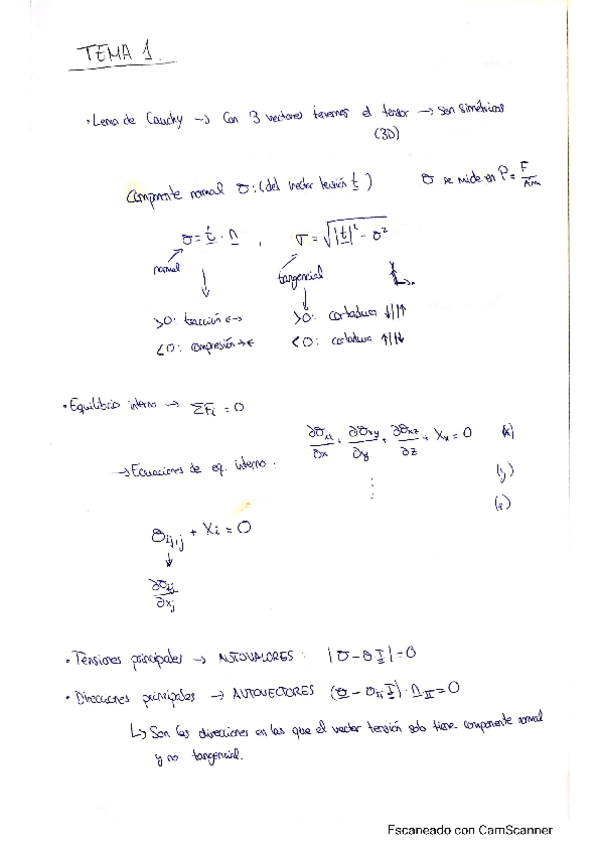 Miniatura del documento Apuntes-Resistencia.pdf