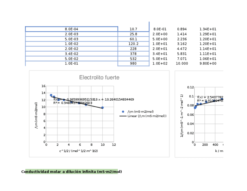 Miniatura del documento Practica-1-Miriam-Barba-Berrocal.xlsx