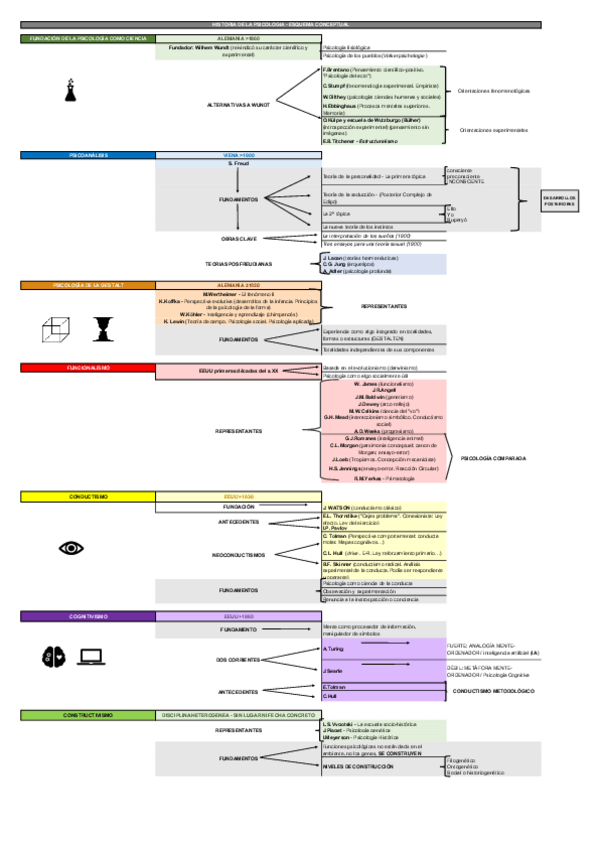 Miniatura del documento MAPA-CONCEPTUAL-HISTORIA.pdf