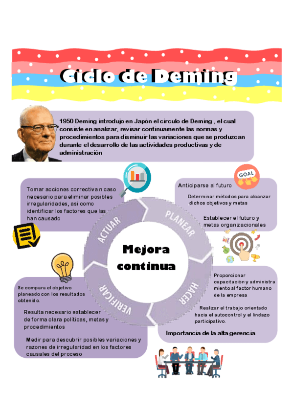 Miniatura del documento infograffia-ciclo-de-Deming.pdf