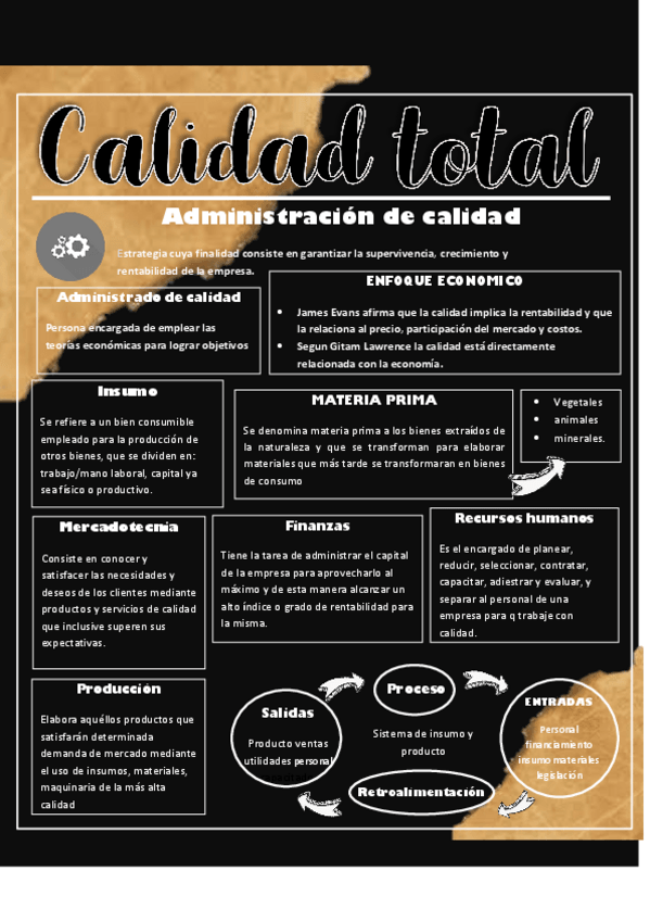 Miniatura del documento ResumenAdministracion-de-calidad.pdf
