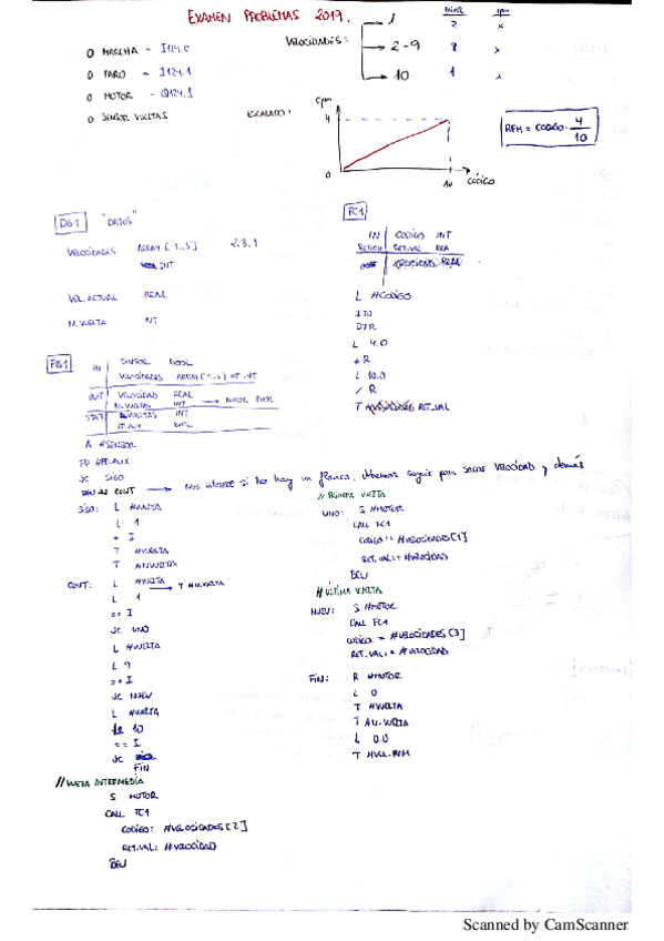 Miniatura del documento Examenes-Resueltos.pdf