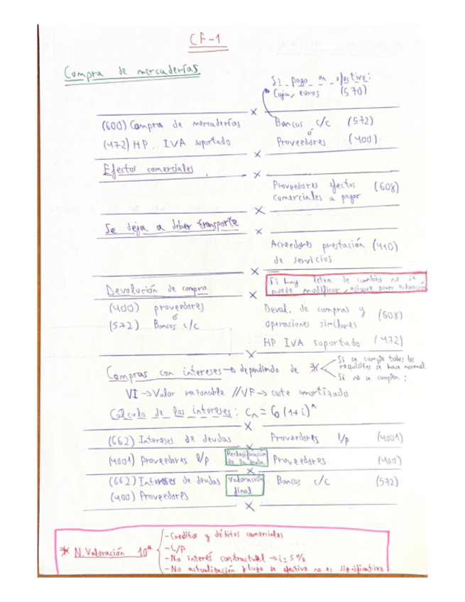 Miniatura del documento Resumen-CF-1.pdf