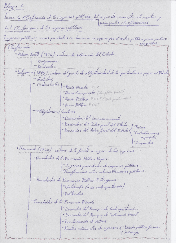 Miniatura del documento Tema-6-muy-resumido-con-conceptos-clave-de-examen.pdf