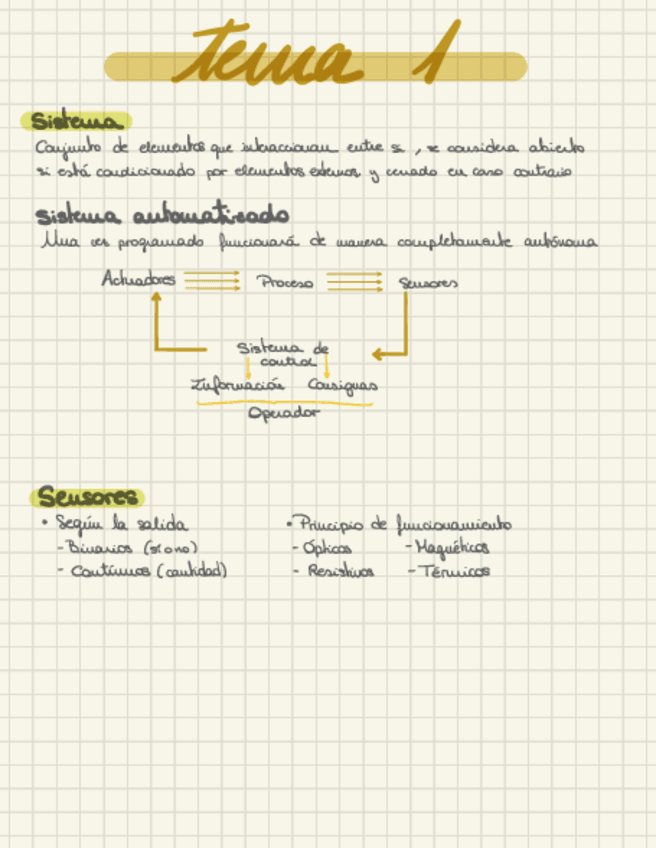 Miniatura del documento Apuntes-SA-1-3.pdf