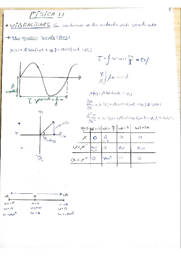 Miniatura del documento Fisica-II-vibraciones.pdf