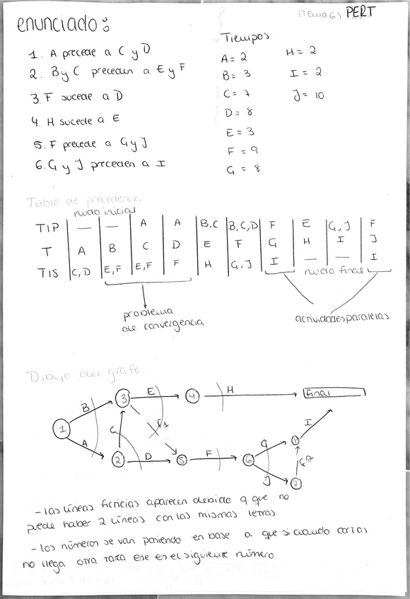 Miniatura del documento PERT-tema-6.pdf
