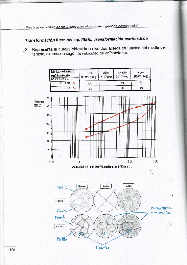 Miniatura del documento P4-Materiales-metalicos-opcion-A.pdf