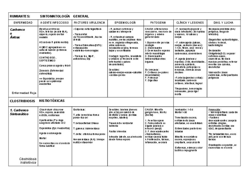 Miniatura del documento 1o-PARCIAL-SINTOMATOLOGIA-GENERAL--RESPIRATORIA.pdf