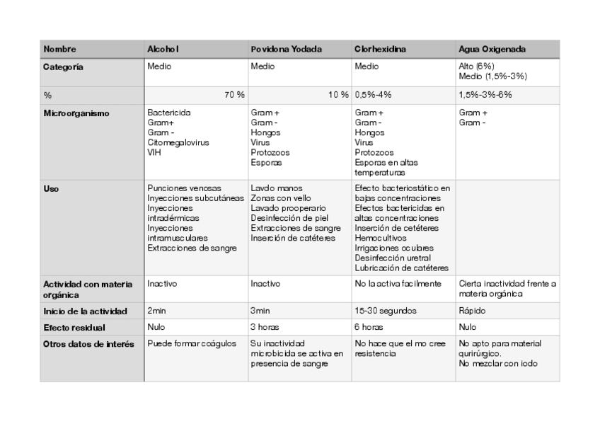 Miniatura del documento tabla-antisepticos.pdf