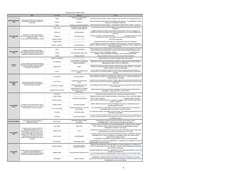 Miniatura del documento ESCOLES-pdf.pdf