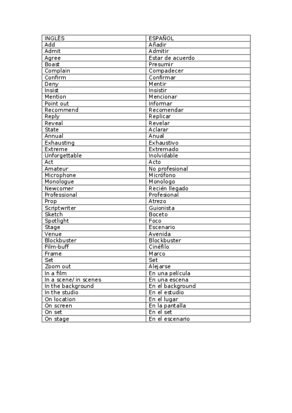 Miniatura del documento Vocabulario-tema-6.docx