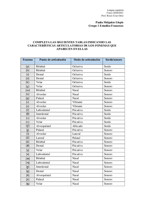 Miniatura del documento Practica-fonologia.pdf