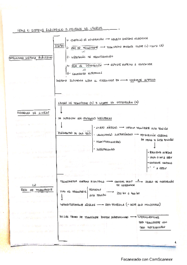 Miniatura del documento tema-1.pdf