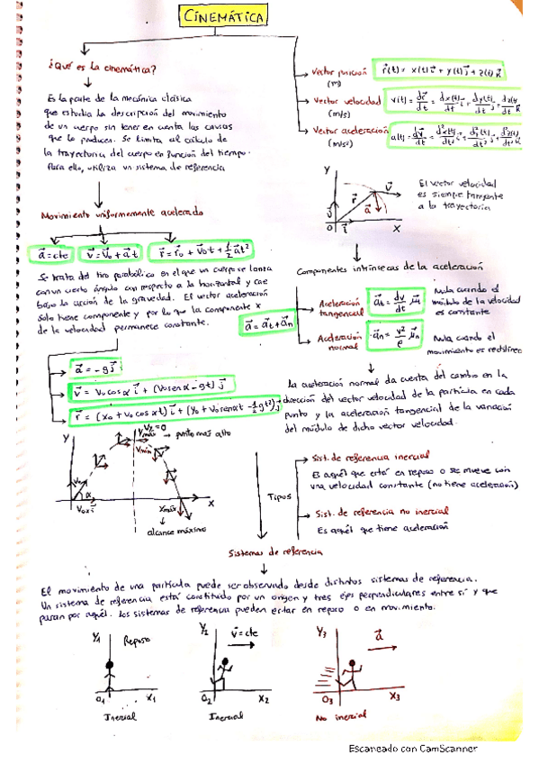 Miniatura del documento Conceptos-basicos-MECANICA.pdf