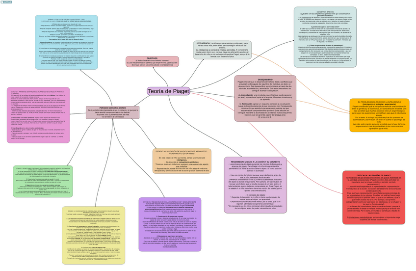 Miniatura del documento Teoria-de-Piaget.pdf