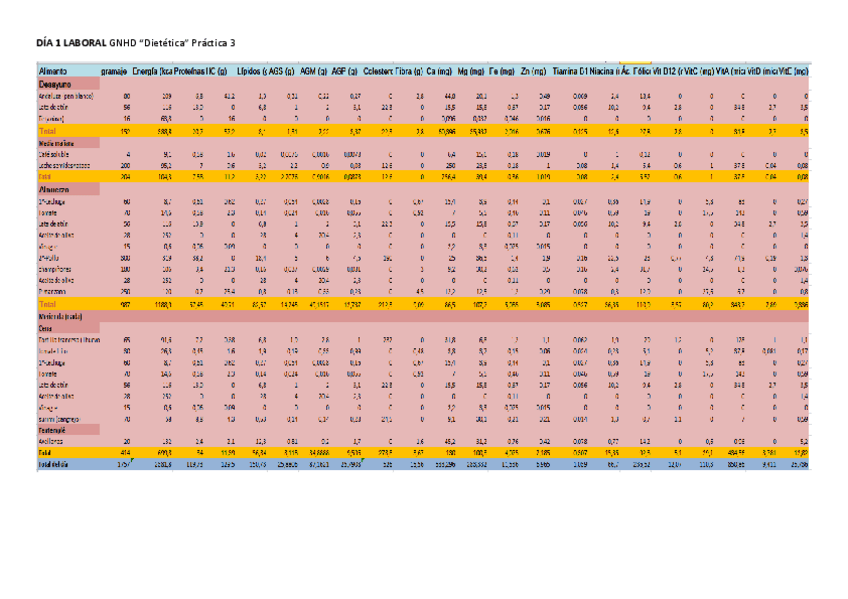 Miniatura del documento actividad registro dietetico .pdf