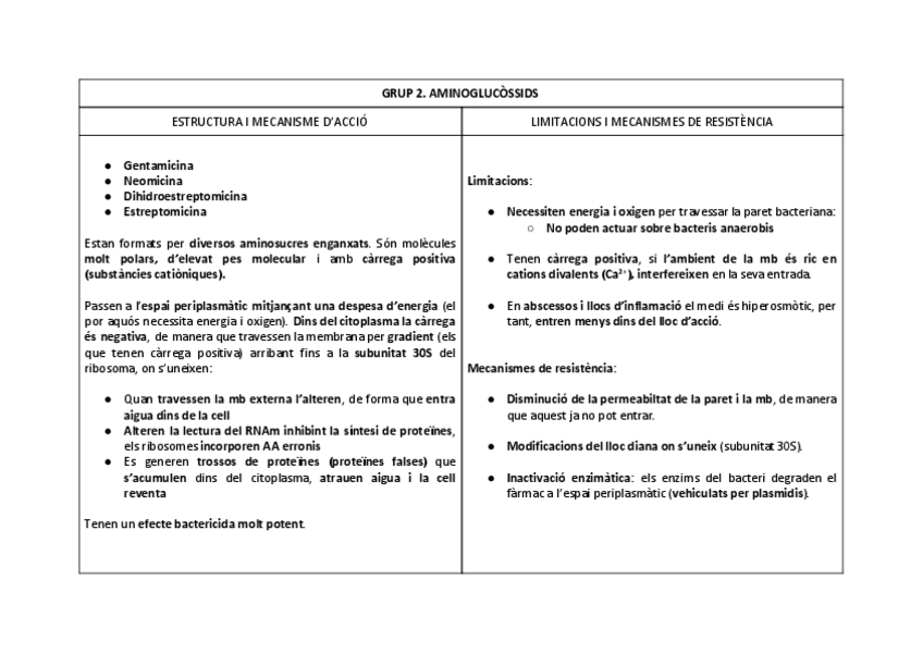 Miniatura del documento Aminoglucossids.pdf
