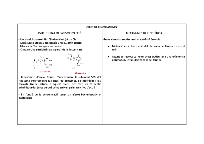 Miniatura del documento Lincosamines.pdf