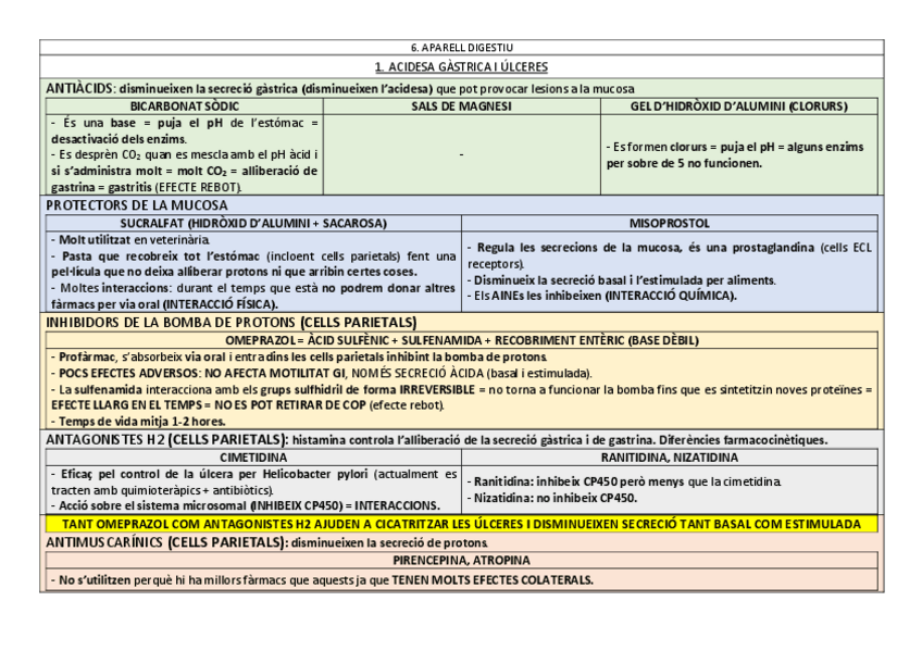Miniatura del documento Aparell-digestiu.pdf