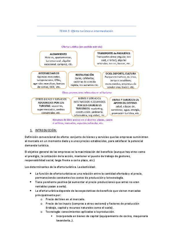 Miniatura del documento TEMA-5-Oferta-Turistica-e-Intermediacion.pdf